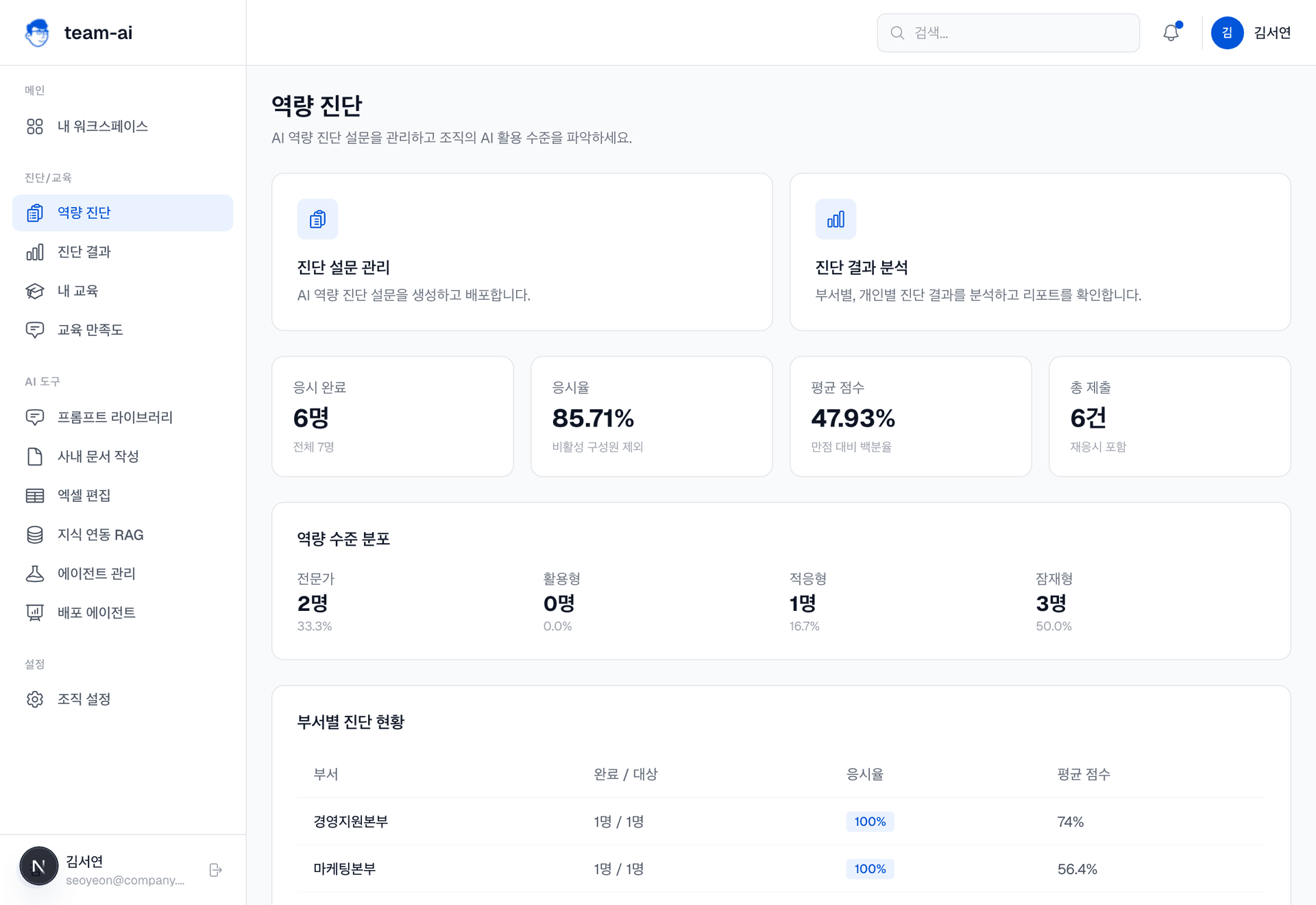 역량 진단 대시보드 화면